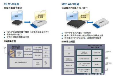 什么是单片机?有什么作用?,嵌入式单片机-加密狗解密网