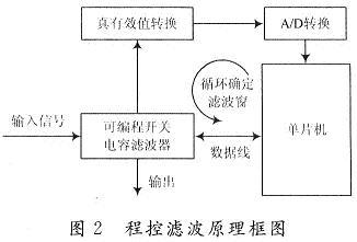 注册电子工程师,焊接个人实习总结-加密狗解密网