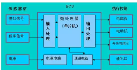 单片机控制系统应用,单片机控制技术及应用-加密狗解密网