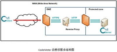 授权code无效,授权失败code-加密狗解密网