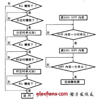 51单片机红外解码加定时程序,433单片机解码程序-加密狗解密网