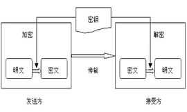 公钥加密算法,rsa加密算法-加密狗解密网