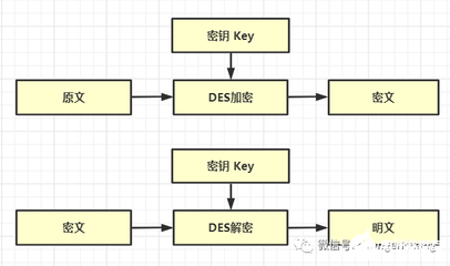 在线DES加密,des加密原理及流程-加密狗解密网