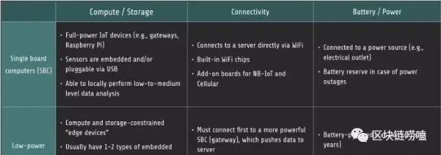 wifi物联网芯片,PUF和SUF是什么意思?-加密狗解密网