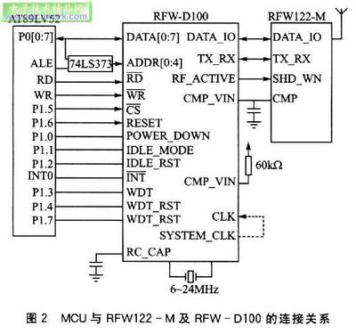 ti单片机开发工具,单片机开发视频教程-加密狗解密网