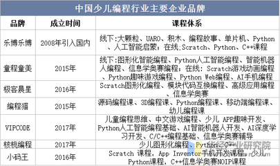 单片机编程 python,会php再学一门什么语言好?-加密狗解密网