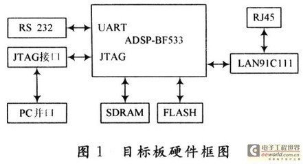 硬件加密锁工作原理硬件加密锁,易语言加密狗是什么意思-加密狗解密网