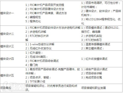 南京单片机编程培训,深圳单片机培训-加密狗解密网