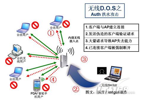 加锁的无线网密码怎么破,加密无线怎么连接-加密狗解密网