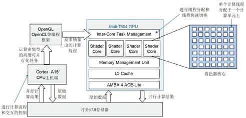 stm32单片机多线程,java和单片机哪个难学?-加密狗解密网